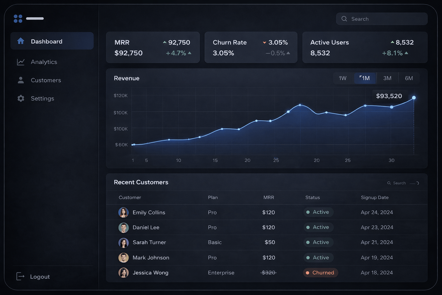 Analytics dashboard